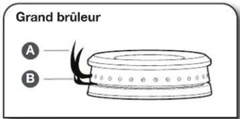 JENN-AIR JGCP436HL - Bruleurs de surface scelles - 3