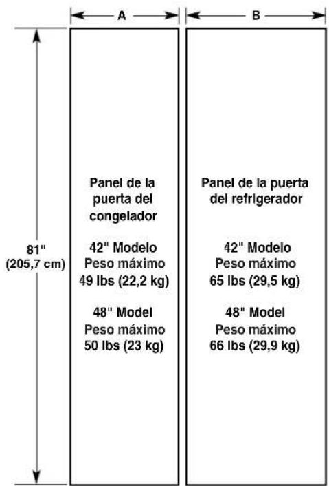 JENN-AIR W10292394 - Dimensiones del panel recubierto - 3