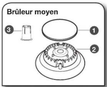 JENN-AIR JLRP436WP - Brûleurs de surface scellés - 2