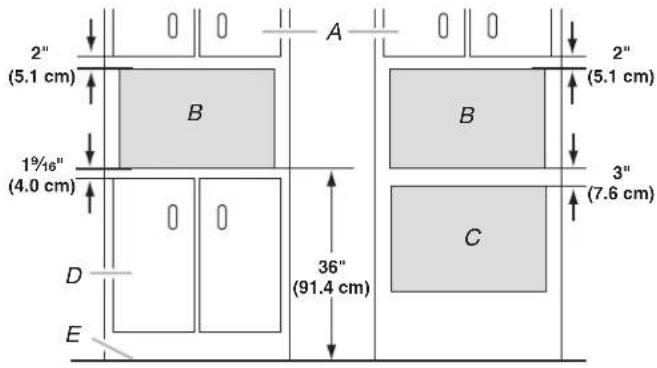 2" (5.1 cm) 1% (4.0 cm) D E A B 36" (91.4 cm) C 2" (5.1 cm) 3" (7.6 cm)