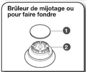 JENN-AIR JLRP430WP - Brûleurs de surface scellés - 3