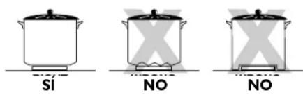 JENN-AIR JGA8100ADW - Cuando prepare conservas, siga los seguidentes procedimientos: - 1