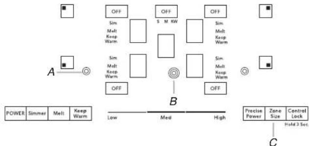 JENN-AIR JEC3430BS - To Use DUAL and TRIPLE: - 1