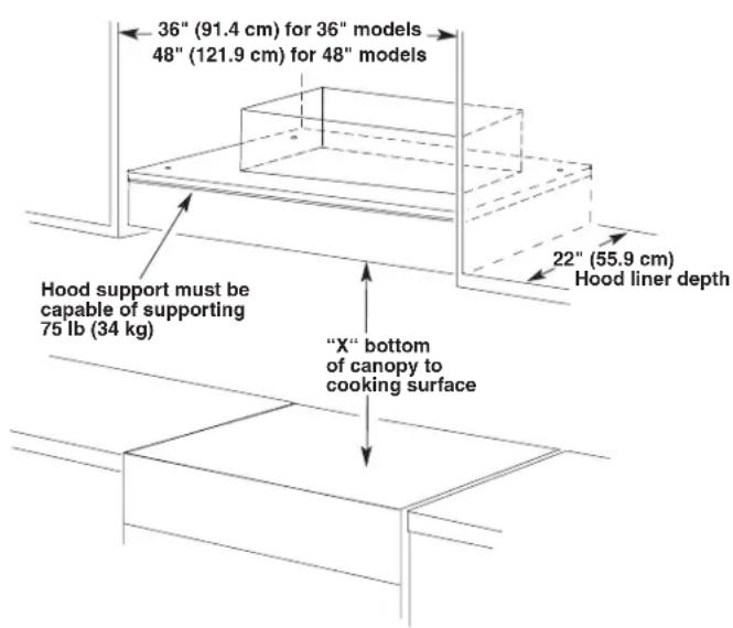 36" (91.4 cm) for 36" models 48" (121.9 cm) for 48" models 22" (55.9 cm) Hood liner depth Hood support must be capable of supporting 75 lb (34 kg) "X" bottom of canopy to cooking surface