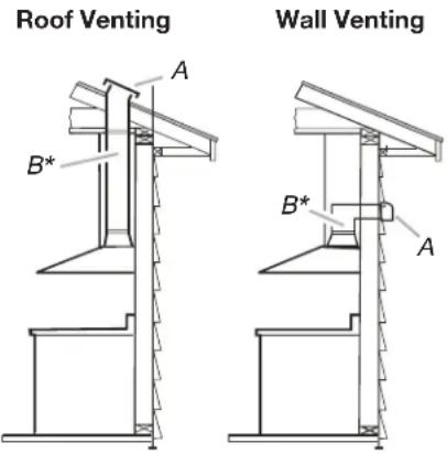 JENN-AIR JXW9048HP - Venting Methods - 1