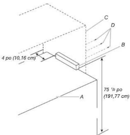 4 po (10,16 cm) 75 ½ po (191,77 cm)