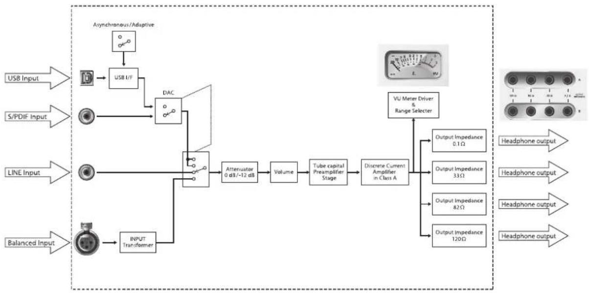 AUDIO TECHNICA ATHA5050H - Block diagram - 1