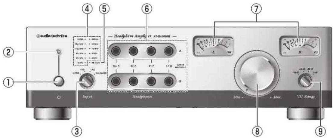 AUDIO TECHNICA ATHA5050H - Part names and functions - 1