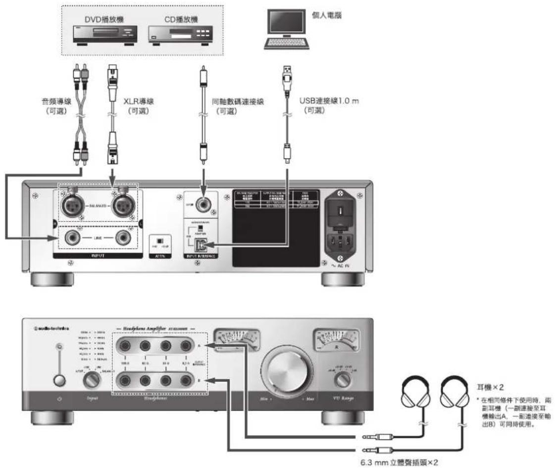 AUDIO TECHNICA ATHA5050H - 連接示例 - 1