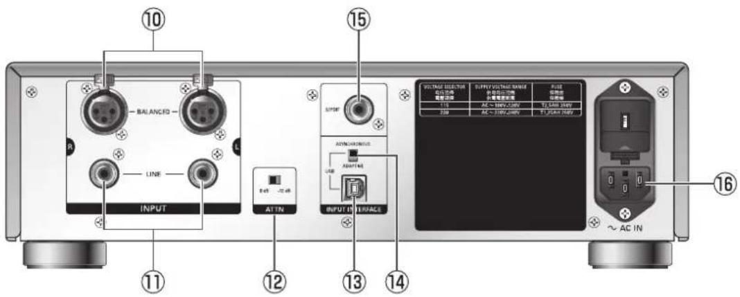 AUDIO TECHNICA ATHA5050H - 后面板 - 1