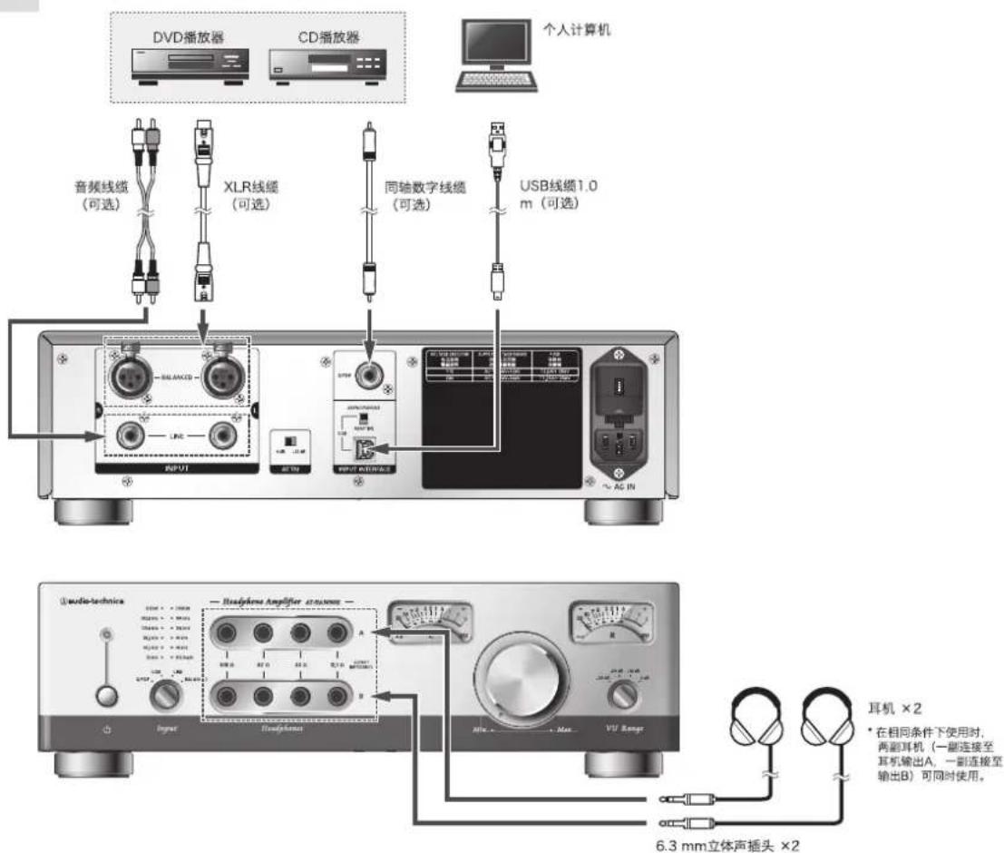 AUDIO TECHNICA ATHA5050H - 连接 - 1
