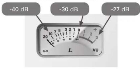 AUDIO TECHNICA ATHA5050H - -27 dB Position - 1