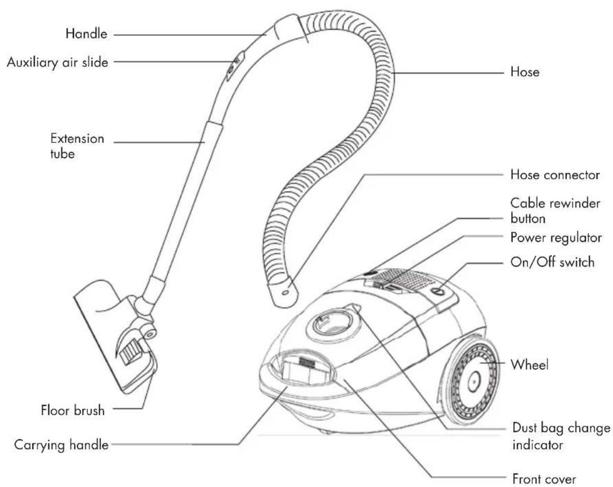 THOMAS Eco Power 2.0 - Safety Directions - 1