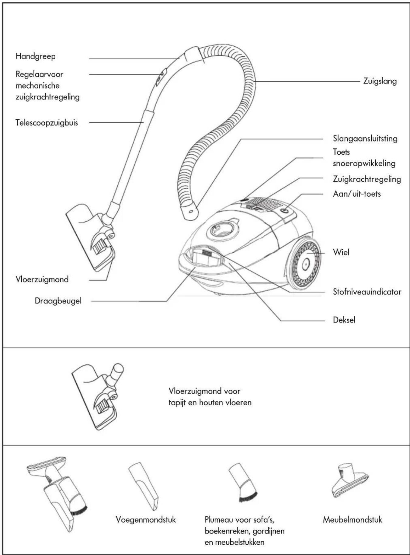 THOMAS Eco Power 2.0 - WAARSCHUWING: Gebruik het apparaat Niet, wonneer het zuigvermogen zeer zwak is. - 1