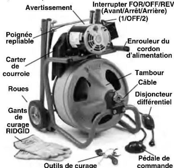 RIDGID K400 - Description, caractéristiques techniques et équipements de base - 1