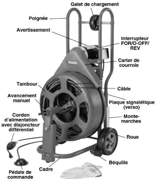 RIDGID K750R - Description - 1