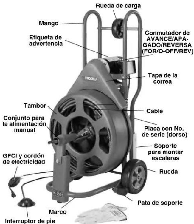 RIDGID K750R - Descripción - 1