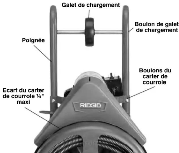 RIDGID K750R - Montage des poignées - 1