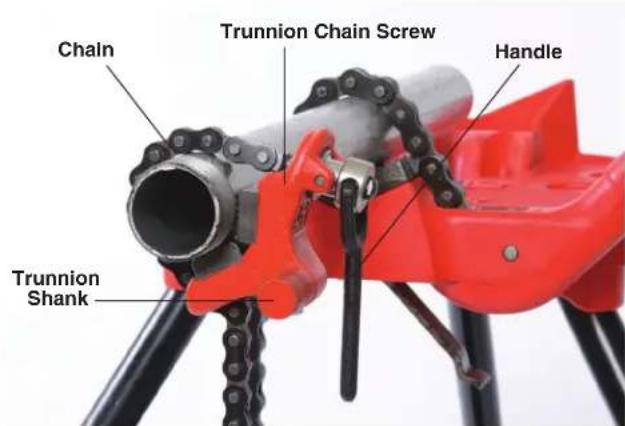 RIDGID S6A - Compound Leverage Wrenches - 1