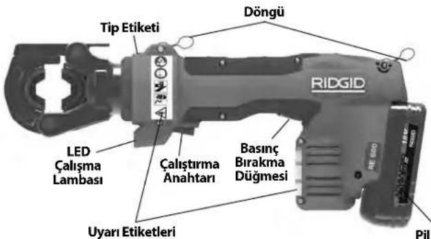 RIDGID RBC30 - Açıklama - 2