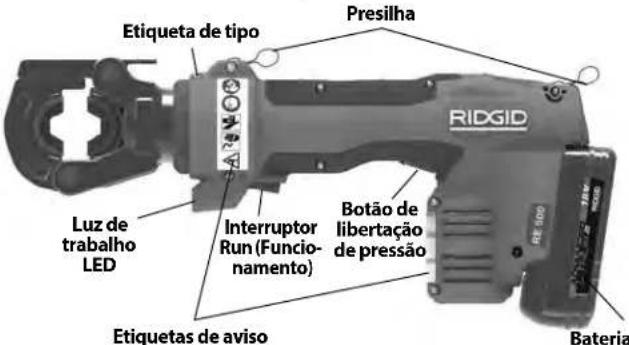 Etiqueta de tipo Presilha RIDGID Luz de trabalho LED Interruptor Run (Funcionamento) Botão de libertação de pressão Etiquetas de aviso Bateria