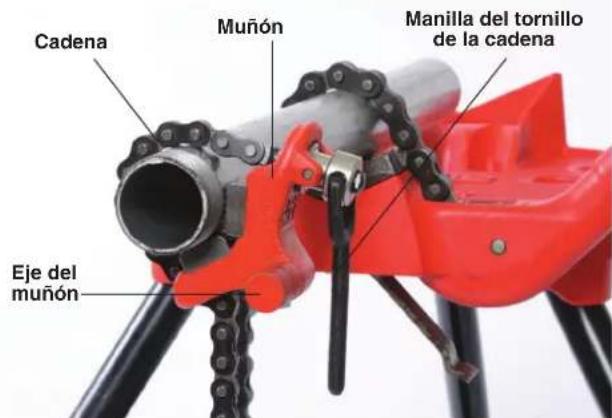RIDGID S8A - Llaves de Palanca Compuesta - 1
