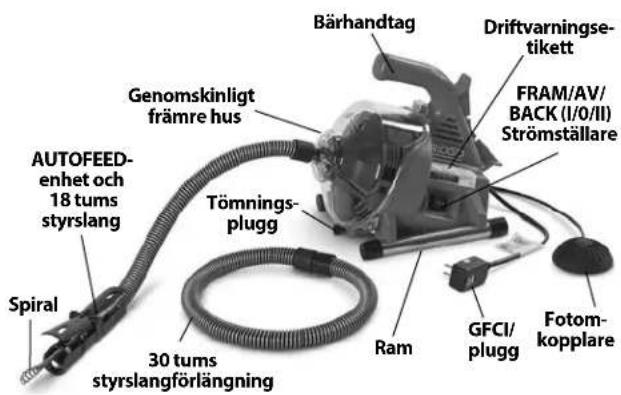 RIDGID PowerClear - Beskrivning - 1