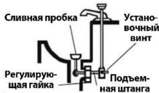 RIDGID PowerClear - BHIMAHHE - 6