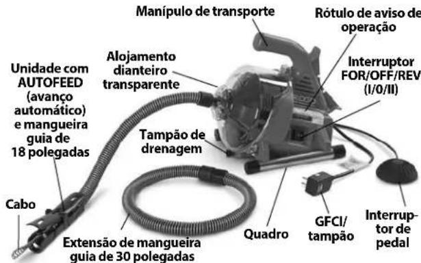 RIDGID PowerClear - Segurarca da maquina de limpeza de tubagens - 1