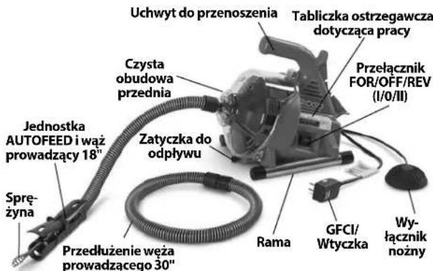 RIDGID PowerClear - Opis - 1