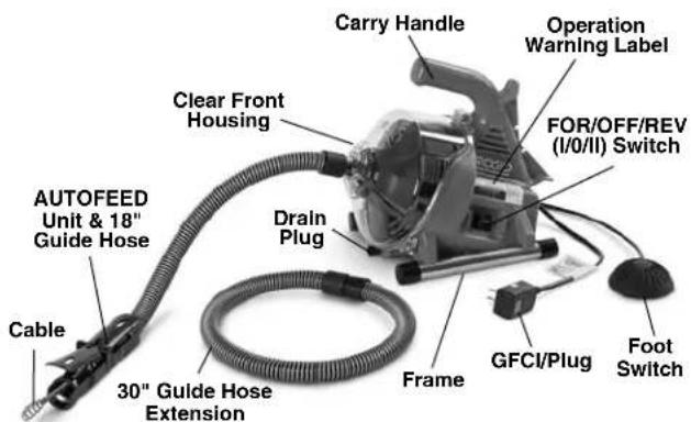 RIDGID PowerClear - Description and Specifications Description - 1