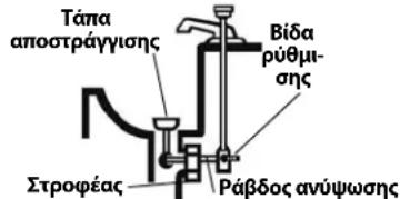 RIDGID PowerClear - APPOEIAOIOIHsH - 5