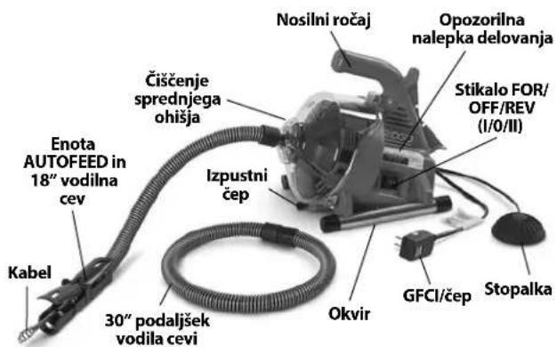 RIDGID PowerClear - Opis - 1