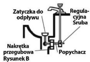 RIDGID PowerClear - Podczas przygotowywnia maszyny do czyszczenia odplywów zawsze nosic okulary ochronne i innate odpowiednie wyposzazenia ochronne. - 2