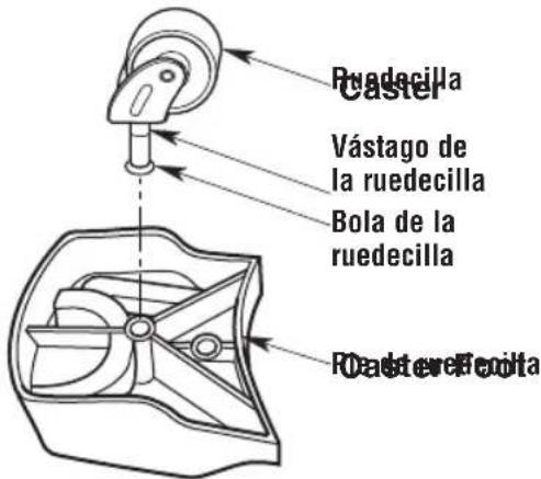 RIDGID RV2400HF0 - Ensamblaje de las ruedecillas/ patas para ruedecilla - 1