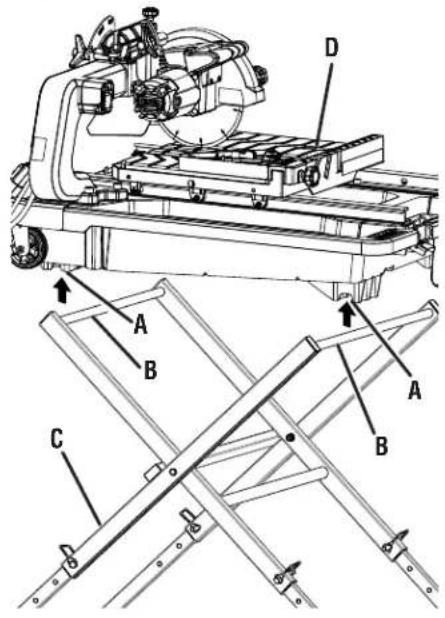 RIDGID R4092 - AUTRES LIMITATIONS - 1