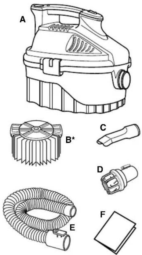 RIDGID WD4051 - Lista del contenido de la caja de cartón Clave Descripción Cant. - 1
