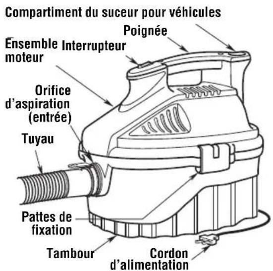 RIDGID WD4051 - Apprenez à connaître votre aspirateur - 1