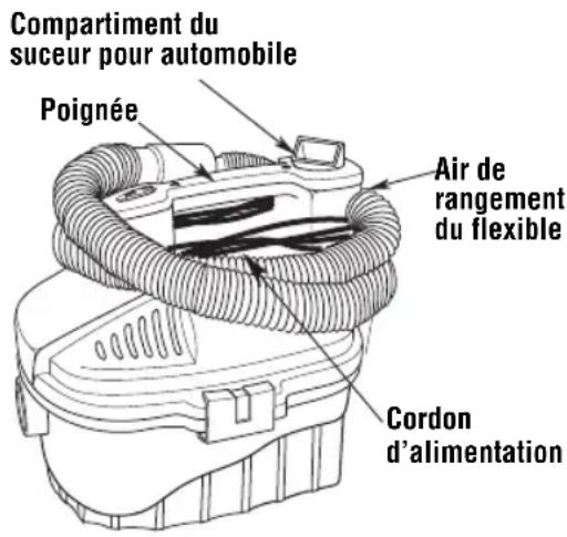 RIDGID WD4051 - Rangement du cordon et du flexible- - 1