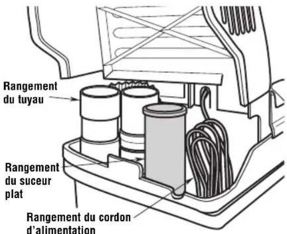 RIDGID ProPack VT1781 - Rangement du cordon d'alimentation, du tuyau et des accessoires - 2