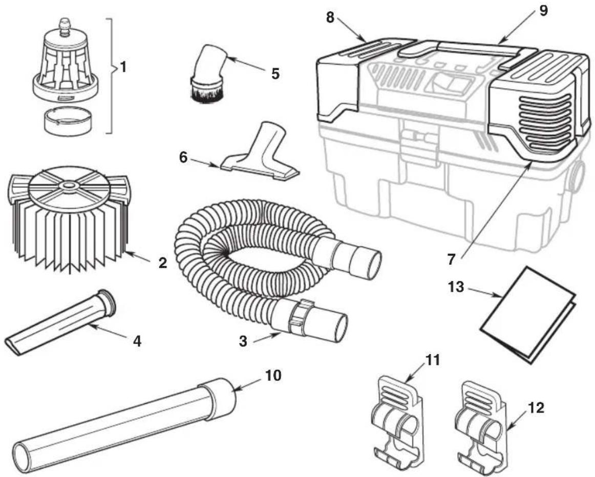 RIDGID ProPack VT1781 - RIDGID 4.5 Gallon PRO PACK Wet/Dry Vac Model Number WD45500 - 1