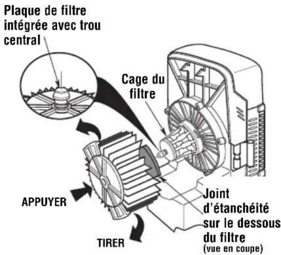 RIDGID ProPack VT1781 - Installation du filtre : - 1