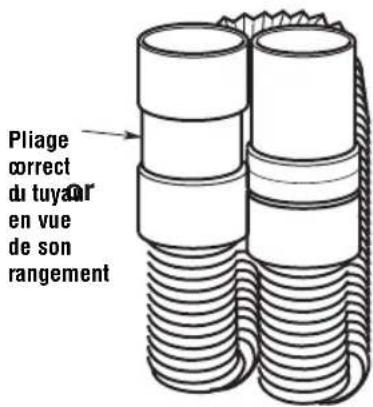 RIDGID ProPack VT1781 - Rangement du cordon d'alimentation, du tuyau et des accessoires - 1