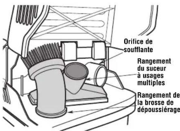 RIDGID ProPack VT1781 - Rangement du cordon d'alimentation, du tuyau et des accessoires - 3