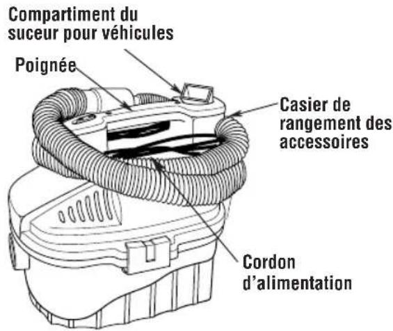 RIDGID 4000RV - Rangement du cordon, du flexible et des accessoires- - 1