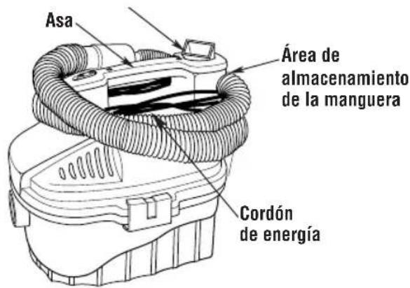 RIDGID 4000RV - Área de almacenamiento del cordón, la manguera y los accesorios— - 1
