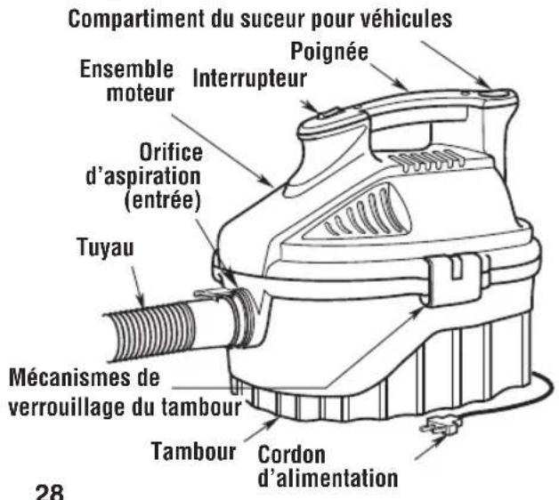 RIDGID 4000RV - Apprenez à connaître votre aspirateur - 1