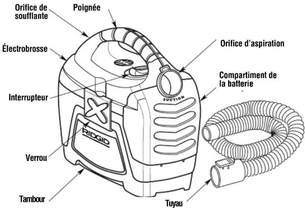 RIDGID WD03180 - Familiarisez-vous avec votre aspirateur sans fil — - 1