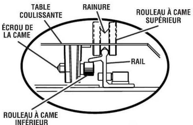 RIDGID R4040S - Réglage du rouleau à came inférieur: - 1