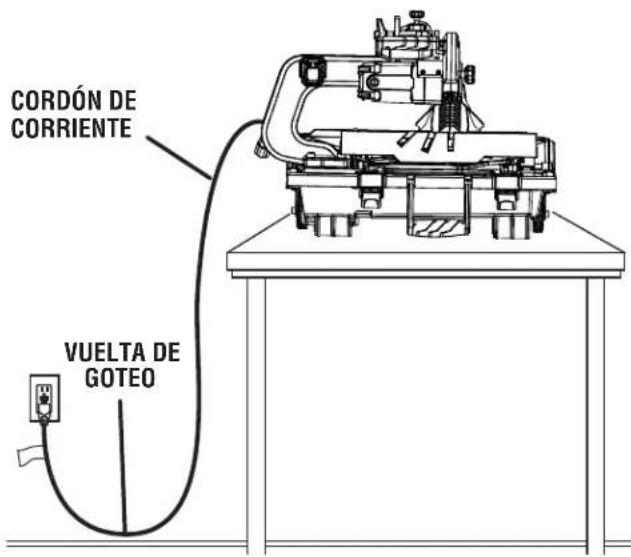 RIDGID R4040S - ADVERTENCIA: - 3